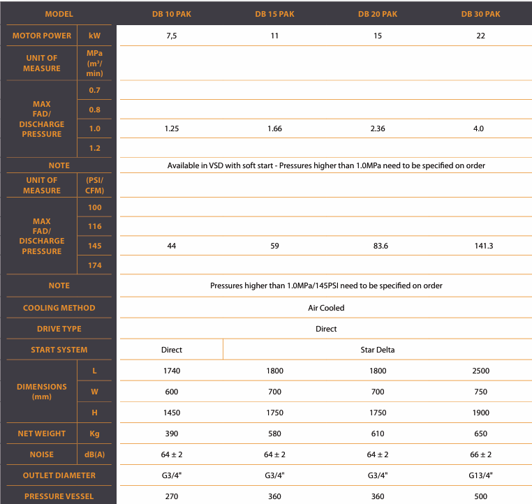 g2db pak series specs