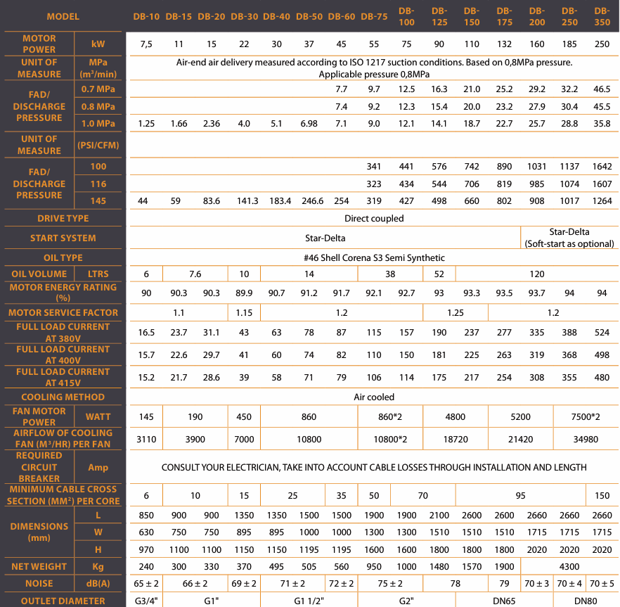 g2db premium series standalone specs
