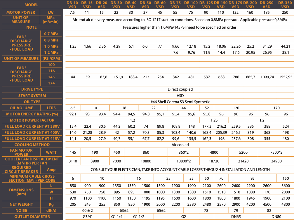 g2db premium series vsd specs