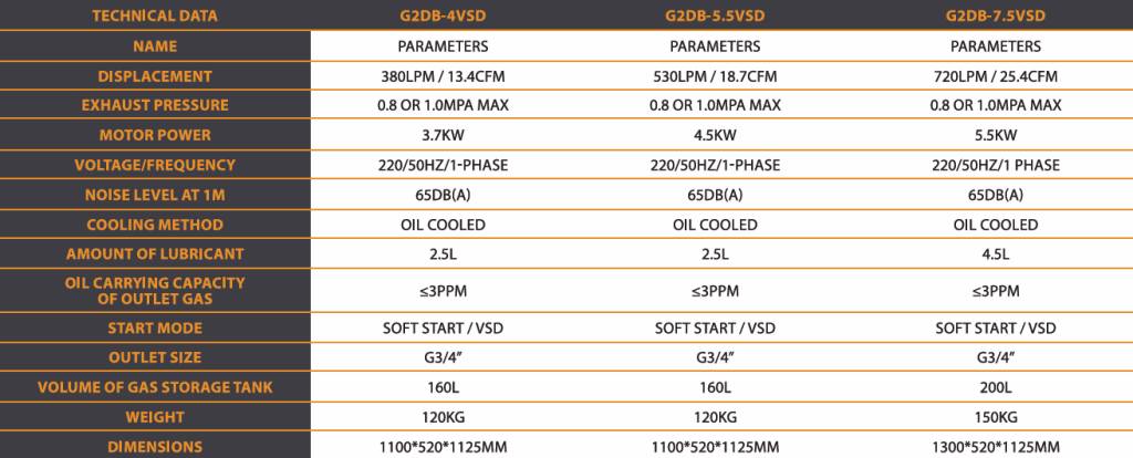g2db specs