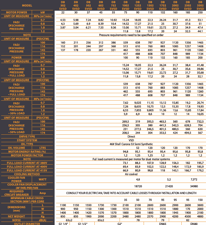g2db two stage specs