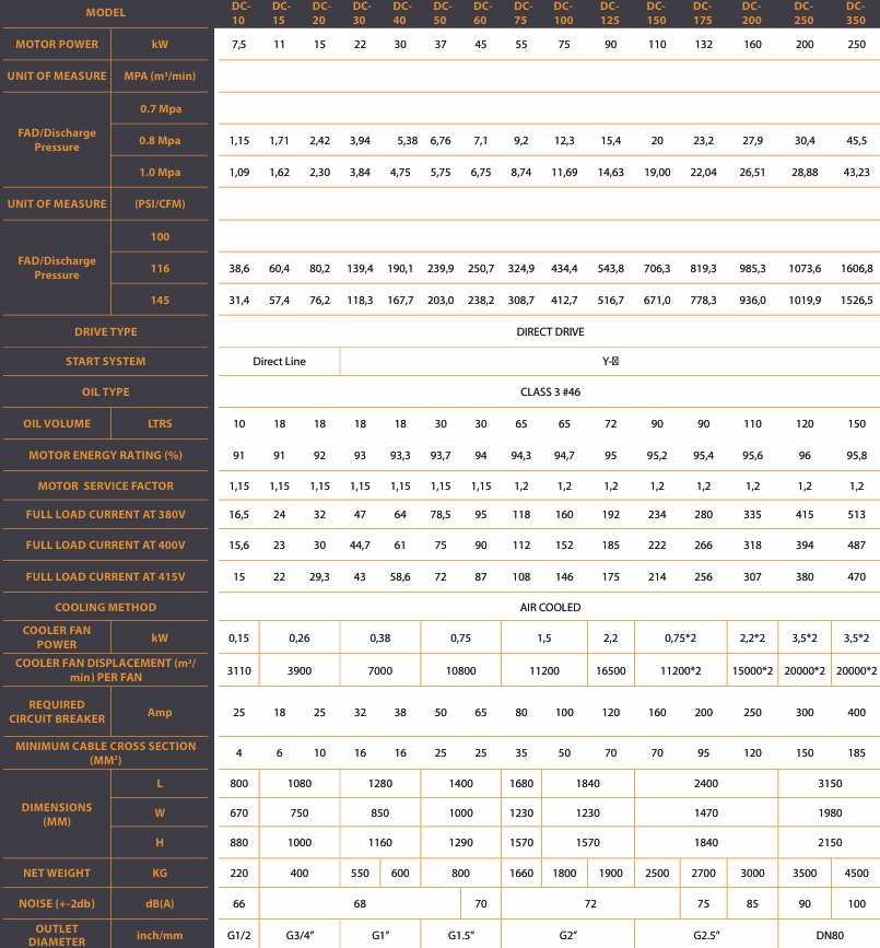 g2dc eco series specs