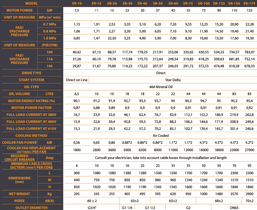 g2sr fixed speed specs