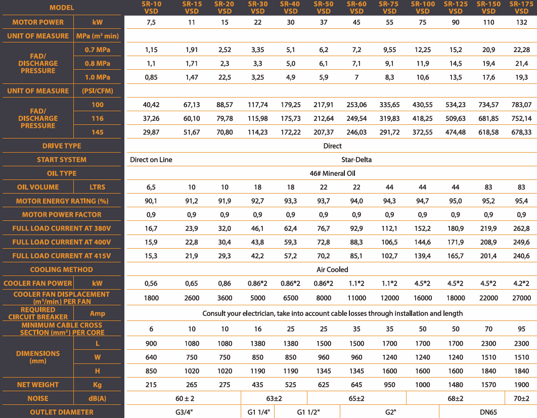 g2sr vsd specs