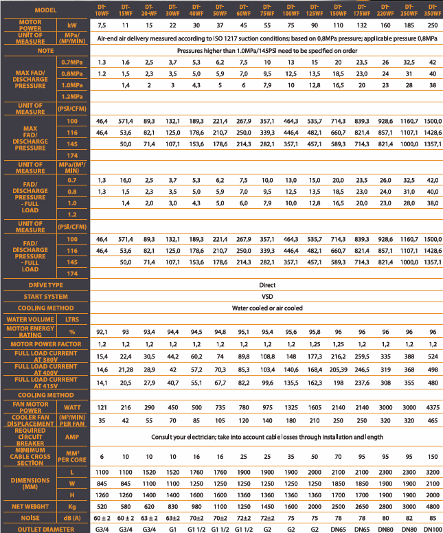oil free compressors specs