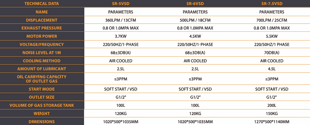 sr 220v series specs